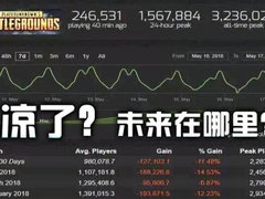 蓝洞要为PUBG的崩盘负责？电竞比赛的未来在哪里？