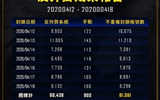 PUBG上周封禁报告：约6W账号被封禁