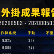 PUBG上周封禁报告：6万不重复账号受到封禁