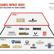 TEO发布2020-Q2最具影响力PC端游戏排行