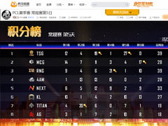 PCL：TSG强势爆发豪取十七杀吃鸡勇夺榜首