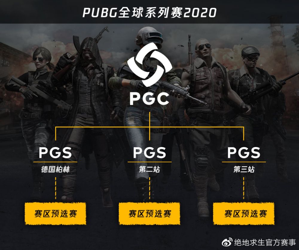 2020PGS全球系列赛体系