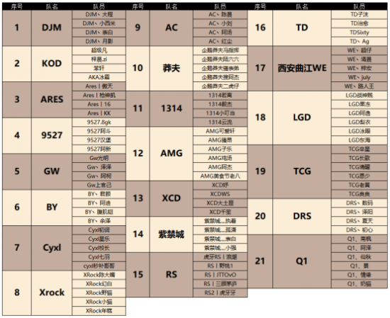 企鹅天王杯2020春季赛开赛在即 16支战队名单火热出炉！(2)(1)416.png