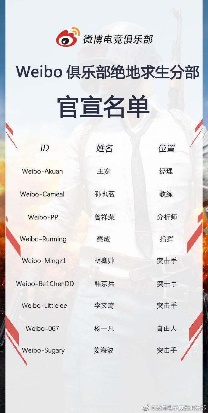 微博电竞俱乐部官宣PCL2020春季赛PUBG分部大名单