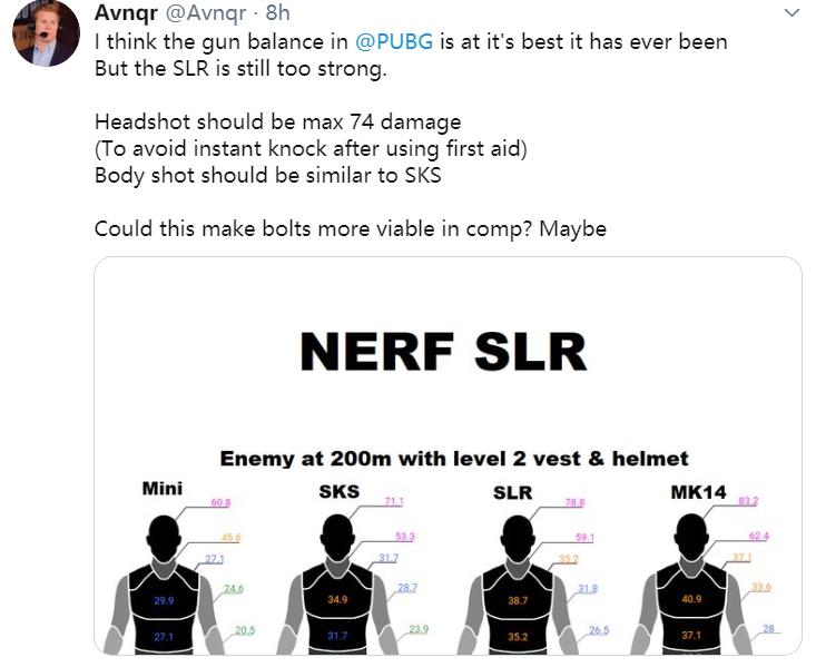 知名解说Avnqr：SLR伤害过高，有必要进行平衡调整