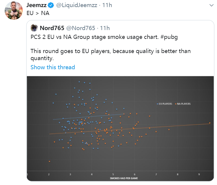 PCS2冷知识：欧洲赛区烟雾使用率远高于北美