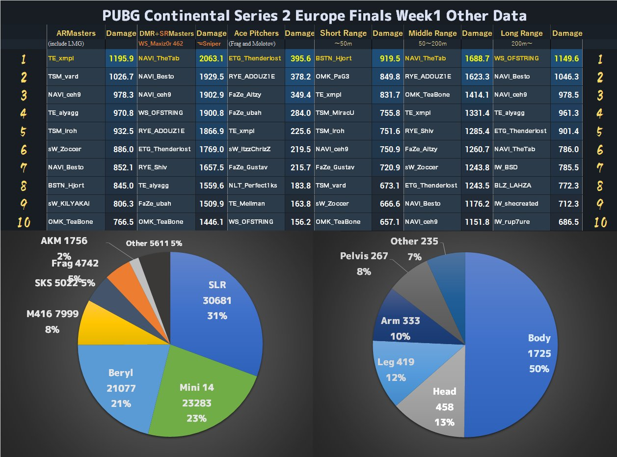 PCS2欧洲数据：Navi战队栓狙教学局，FaZe投掷物炉火纯青