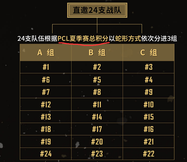 秋季转会大戏开启 黄金大奖赛重回线下