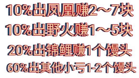 csgo炼金：4元小成本超稳配方！学生党速来捡钱！