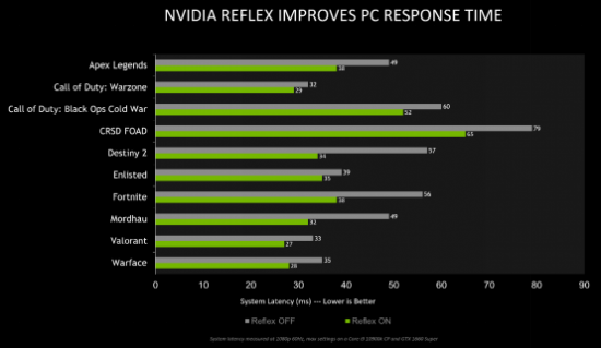 4款全新游戏新增NVIDIA Reflex支持371.png