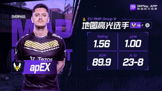 “憨豆"暴走！对阵BIG，apEX得到1.56Rating为近半年最高