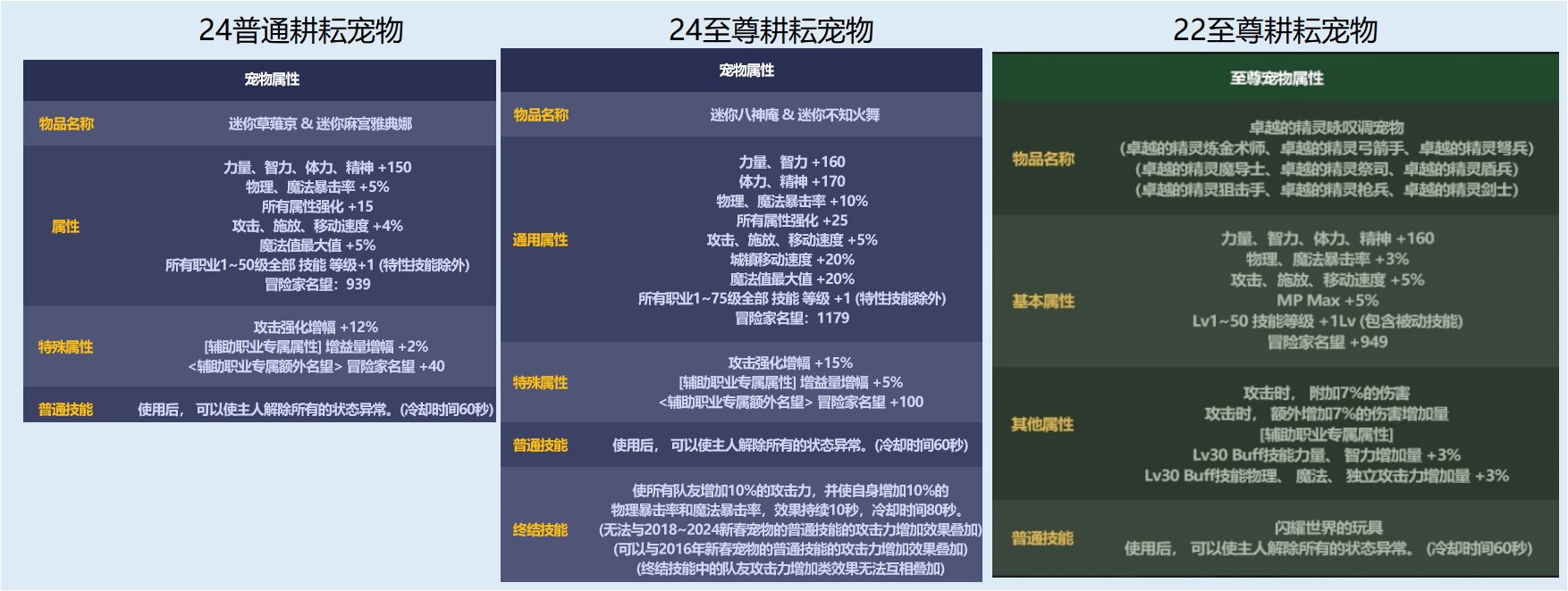 【攻略：礼包提升】耕耘礼包提升率对比，看看新礼包究竟能提升多少3