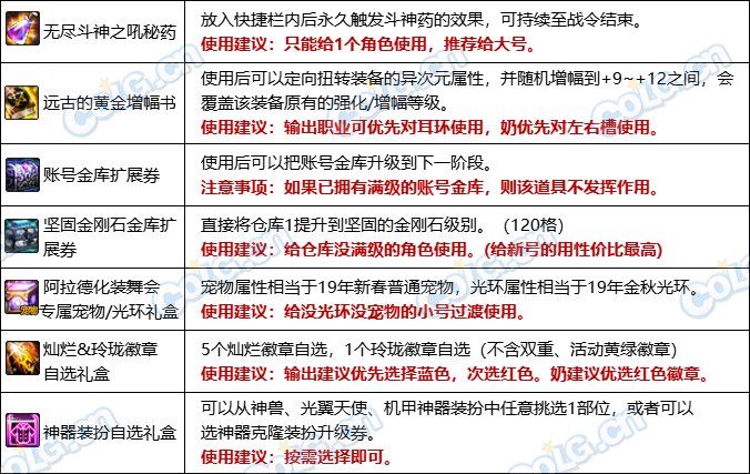 【攻略：阿拉德战令】光环宠物全都有，阿拉德化妆舞会通行证周期与奖励介绍3