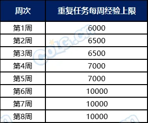 【攻略：阿拉德战令】光环宠物全都有，阿拉德化妆舞会通行证周期与奖励介绍4