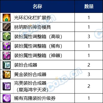 【攻略：阿拉德战令】光环宠物全都有，阿拉德化妆舞会通行证周期与奖励介绍9