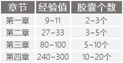 【攻略：SNK联动活动】当格斗角色进入横版清关，躺平式通关教学22