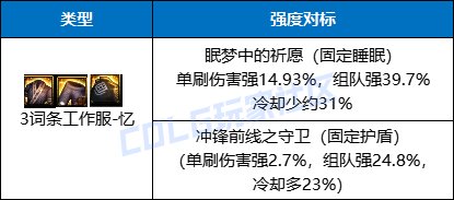 【攻略：装备实验室】强度堪比完美自定义？新工作服全方位解析5