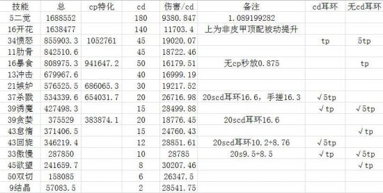 黑暗深处尽是罪恶 国服特色改版四姨评价