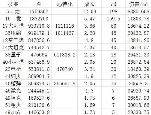 国服特色加强女大枪评价总结 真的太香了