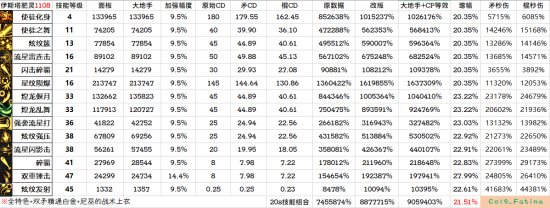 这版本我真的能鲨了你们！力法改版小结