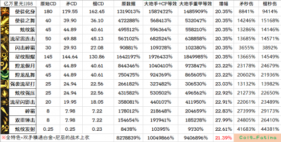 这版本我真的能鲨了你们！力法改版小结