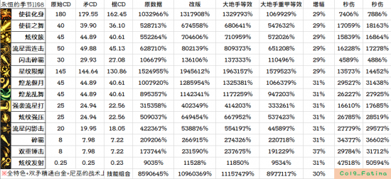 这版本我真的能鲨了你们！力法改版小结