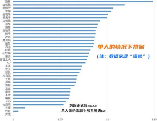 DNF105什么神话强势