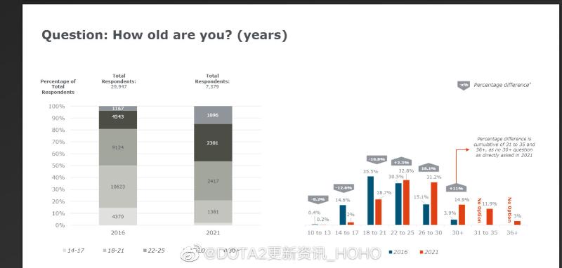 人口普查电脑查不到_攸州1时间第七次人口普查:查人又查房摸清家国定未来