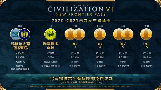 《文明6》公布新季票 将追加8个新文明、6种新模式等