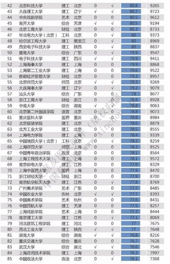 2020中国高校毕业生月薪排行榜：清华第一北大第二3.jpg