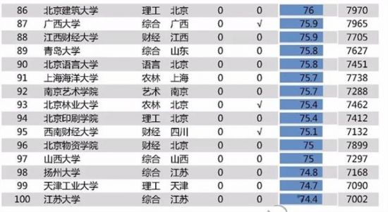2020中国高校毕业生月薪排行榜：清华第一北大第二4.jpg