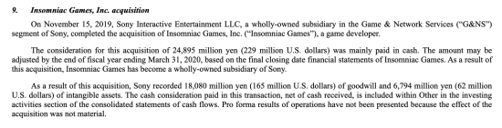 索尼收购Insomniac Games金额曝光 仅2.3亿美元