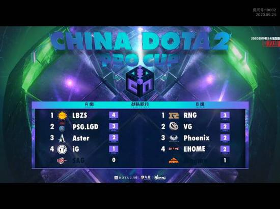 中国DOTA2职业杯：小组赛全部结束，资格赛开战在即！
