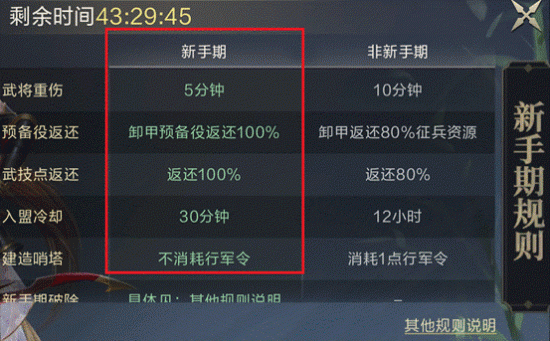 最宝贵的新手期黄金48小时，充分利用才不吃亏