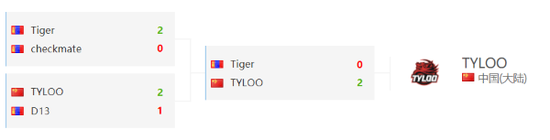 TYLOO 2-0 TIGER