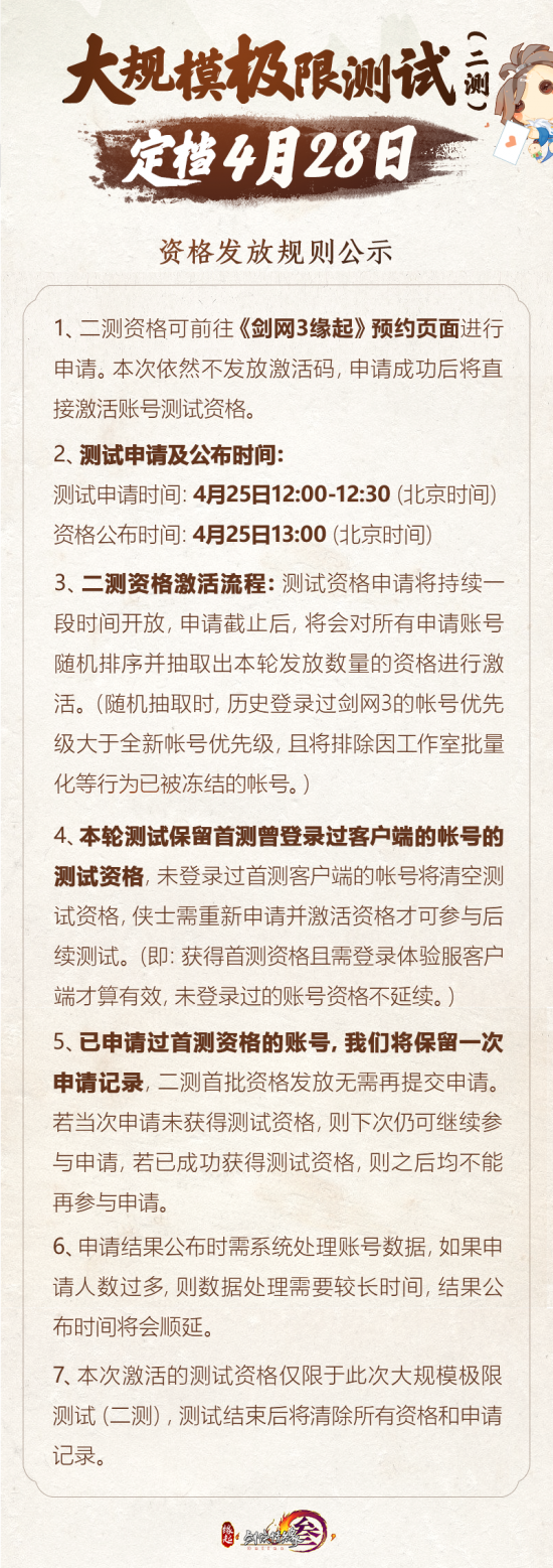 3.资格发放规则.png