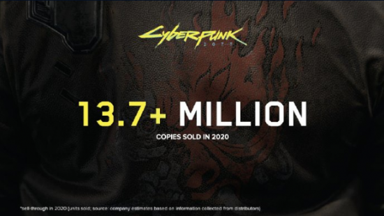 CDPR财报公开：《2077》去年销量破1370万份