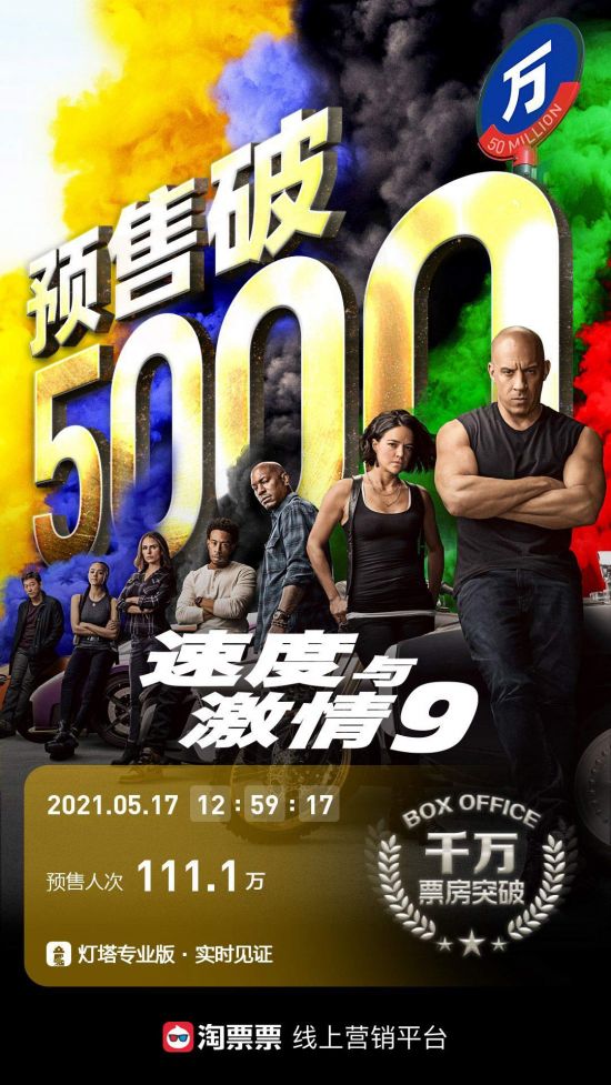 《速度与激情9》预售票房5千万 第10部在中国取景
