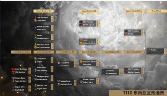 DOTA2 TI10东南亚：Fnatic击败TNC晋级总决赛