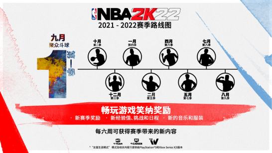 《NBA 2K22》中实现的跨越：独家篮球体验，9月10日正式开启