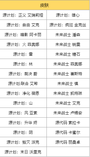 【赛博纪元】皮肤列表