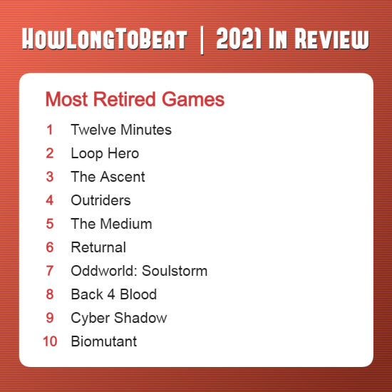 《喋血复仇》上榜！2021年玩家弃坑最多游戏Top 10