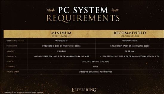 《艾尔登法环》PC配置要求现已经公布，最低1060！