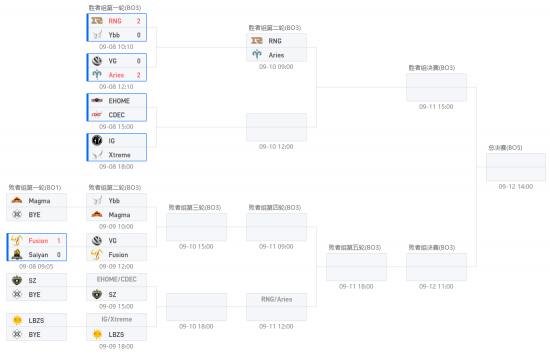 TI11中国预选：毫无悬念！RNG击败Ybb挺进胜者组第二轮
