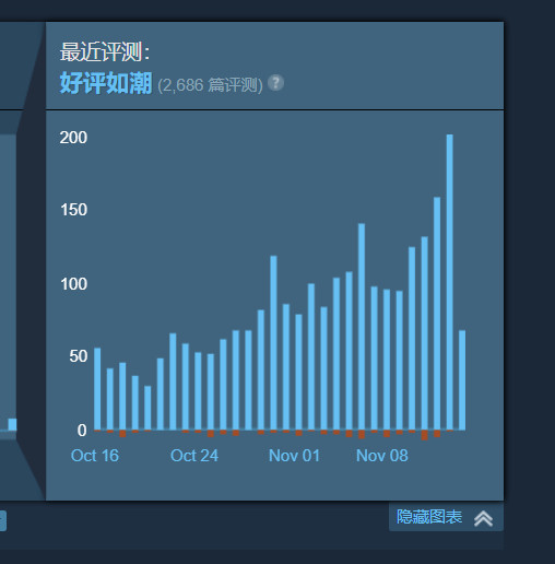 《战神5》发售后 《战神4》Steam在线增长50%1668428926_726377.jpg