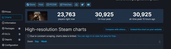 《死亡空间：重制版》Steam在线几乎是《木卫四协议》的两倍