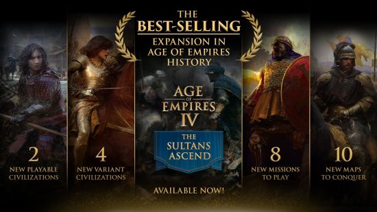“苏丹兴起”成《帝国时代》全系列DLC销量最佳