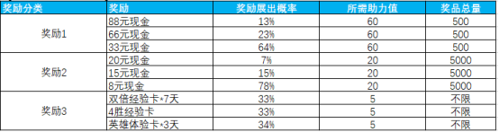 【手Q独家】好友助力赢现金好礼