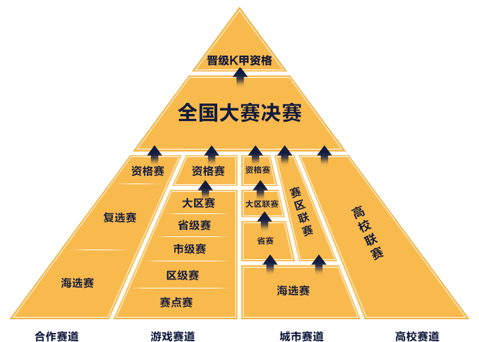 王者荣耀全国大赛|官方赛事人才培养计划