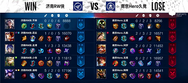 秋季赛快讯：济南RW侠击败南京Hero，鏖战44分钟拒绝翻盘